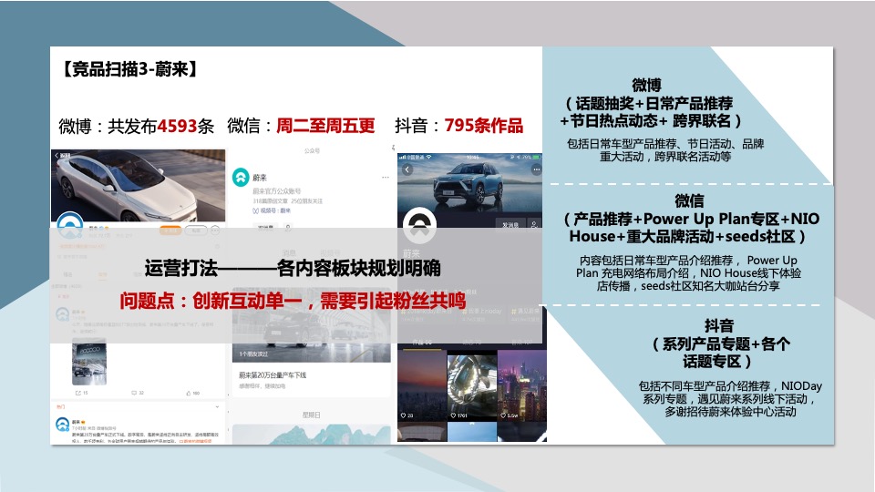 新能源汽车品牌双微一抖年度创意方案