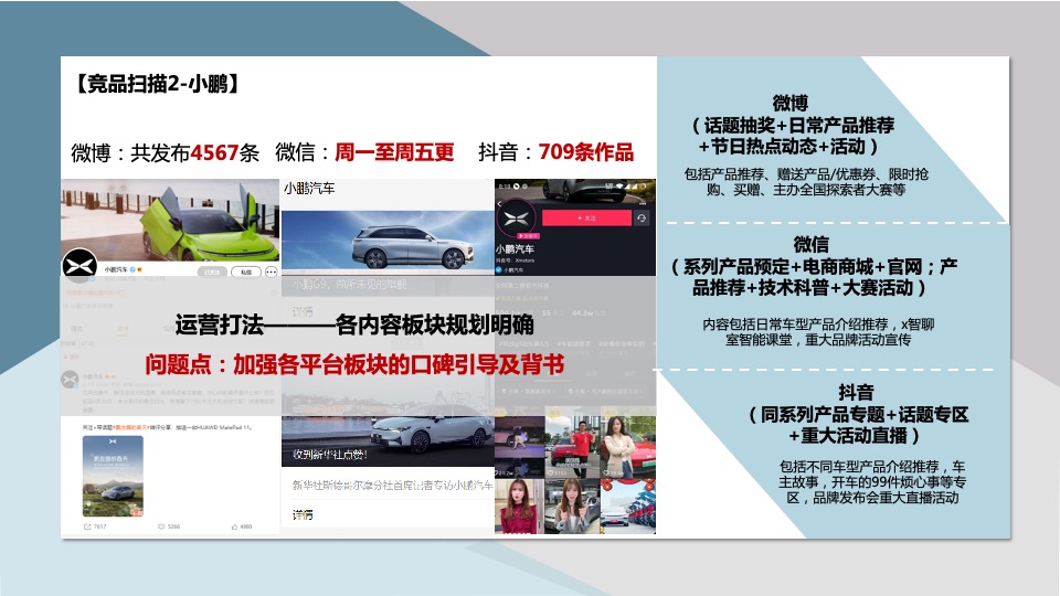 新能源汽车品牌双微一抖年度创意方案