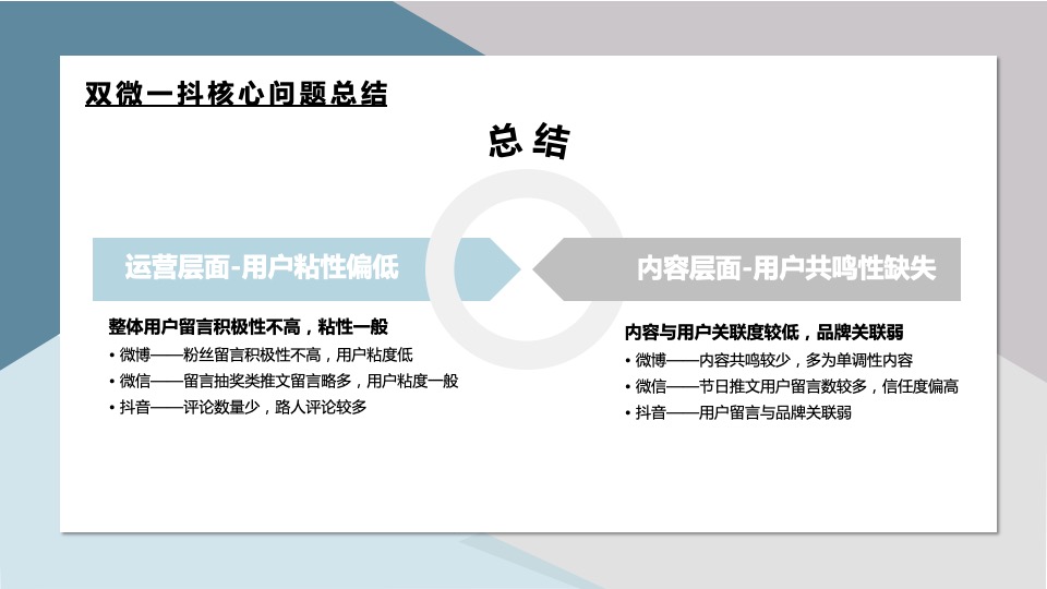 新能源汽车品牌双微一抖年度创意方案