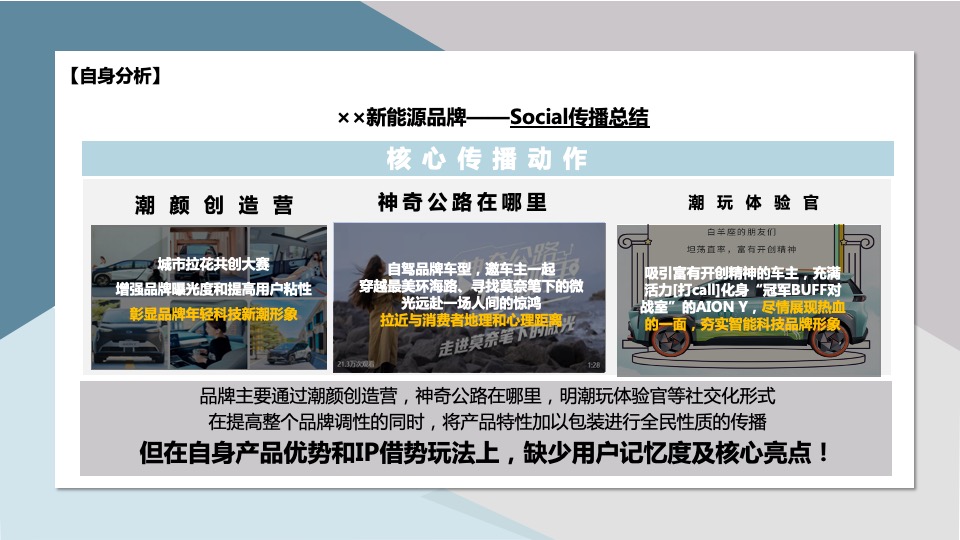 新能源汽车品牌双微一抖年度创意方案