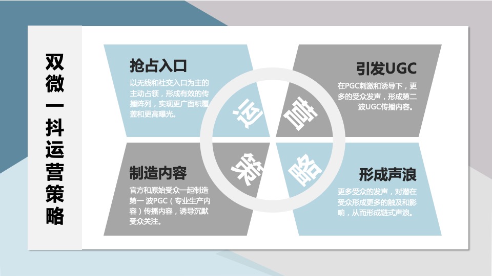 新能源汽车品牌双微一抖年度创意方案