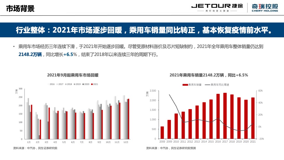 汽车品牌新车上市前预热事件传播方案