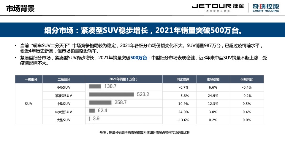 汽车品牌新车上市前预热事件传播方案