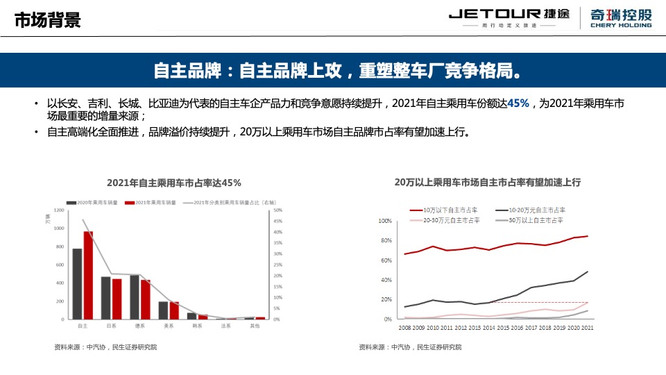 汽车品牌新车上市前预热事件传播方案