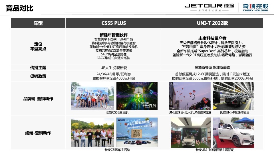 汽车品牌新车上市前预热事件传播方案