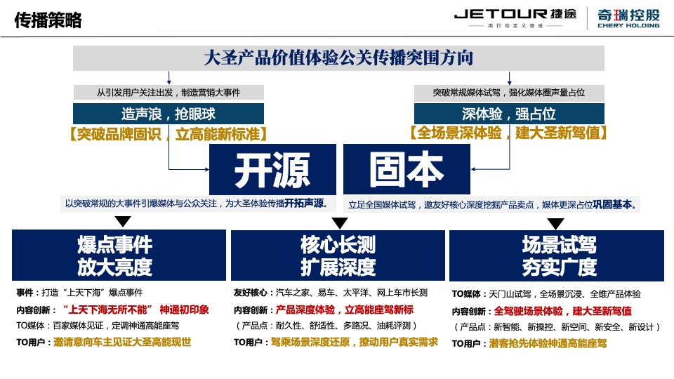 汽车品牌新车上市前预热事件传播方案