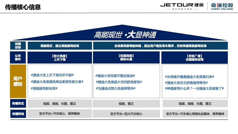 汽车品牌新车上市前预热事件传播方案