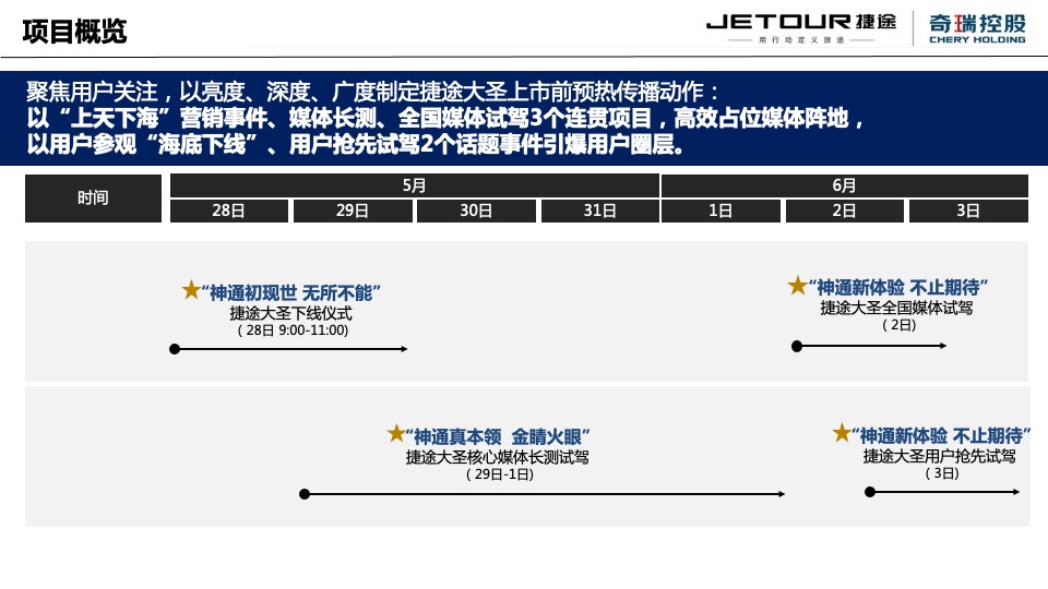 汽车品牌新车上市前预热事件传播方案