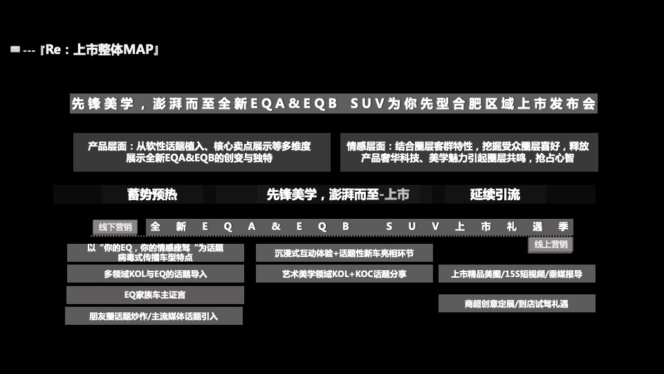 汽车品牌全新SUV上市发布会（先锋美学 澎湃而至主题）活动策划方案