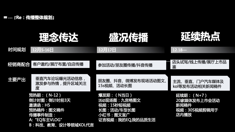 汽车品牌全新SUV上市发布会（先锋美学 澎湃而至主题）活动策划方案