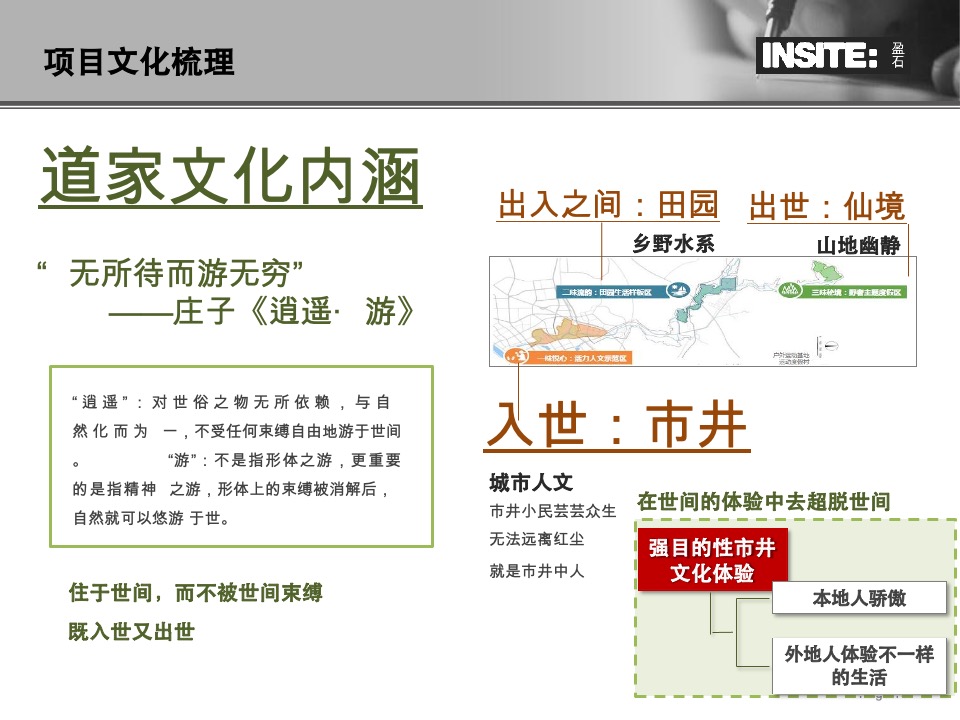 盈石十里槠溪文旅项目定位报告