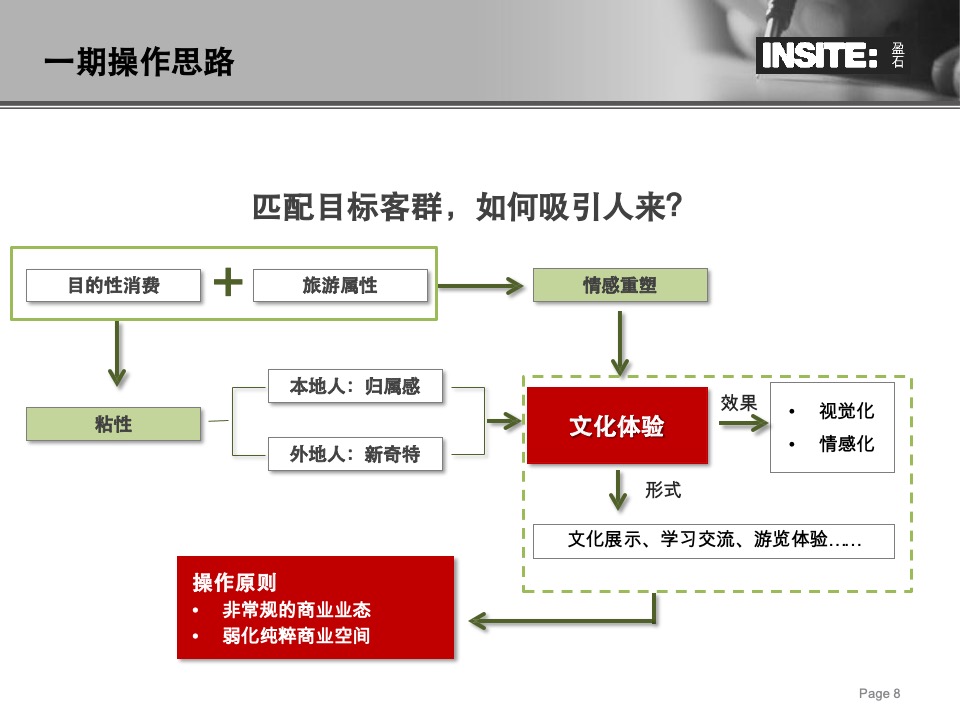 盈石十里槠溪文旅项目定位报告