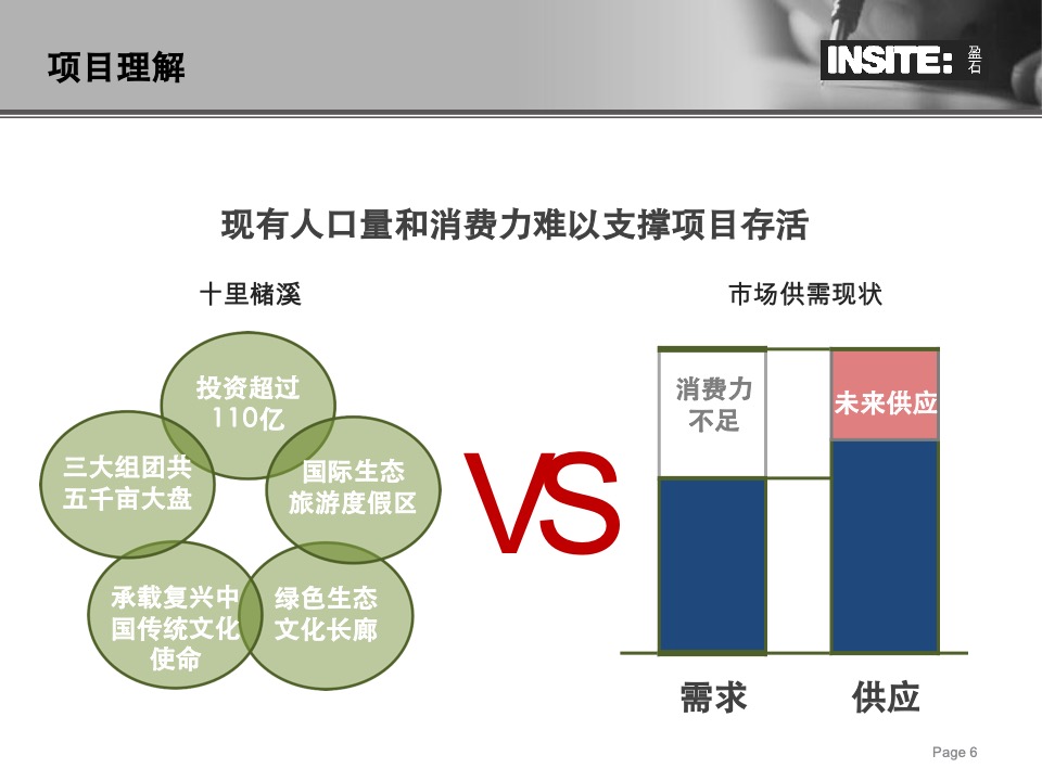 盈石十里槠溪文旅项目定位报告