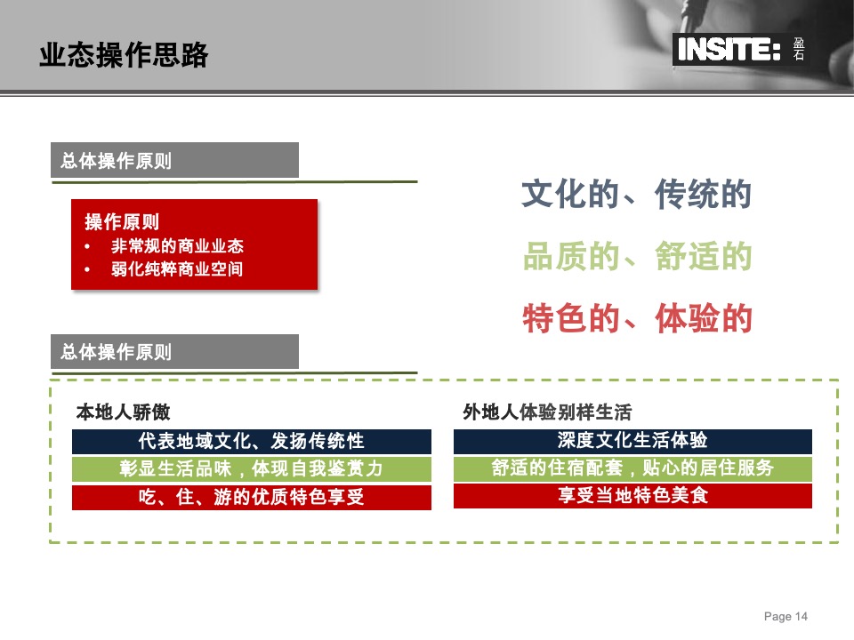 盈石十里槠溪文旅项目定位报告
