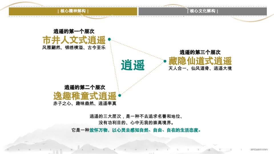 上饶十里槠溪文旅小镇文化定位方案