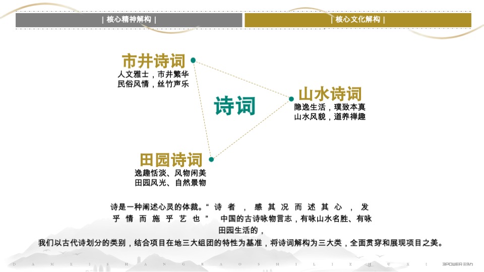 上饶十里槠溪文旅小镇文化定位方案