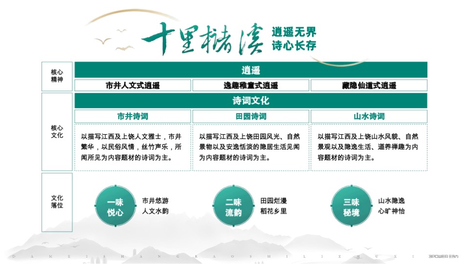 上饶十里槠溪文旅小镇文化定位方案