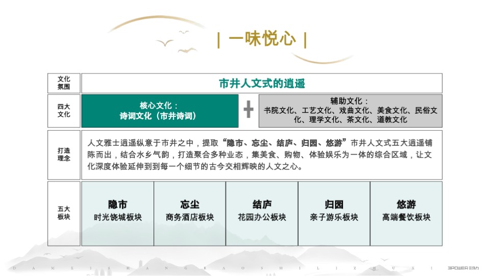 上饶十里槠溪文旅小镇文化定位方案