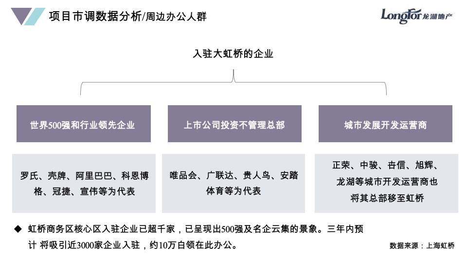 龙湖地产·海虹桥天街B区 B2层商业定位规划方案