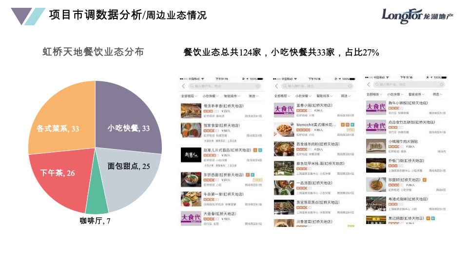 龙湖地产·海虹桥天街B区 B2层商业定位规划方案