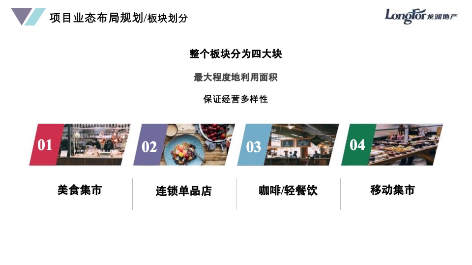 龙湖地产·海虹桥天街B区 B2层商业定位规划方案