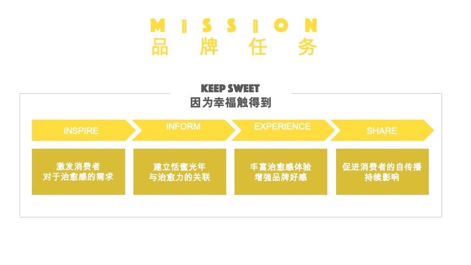 恬蜜光年上线传播策划案（快消零售 饮料 品牌推广）