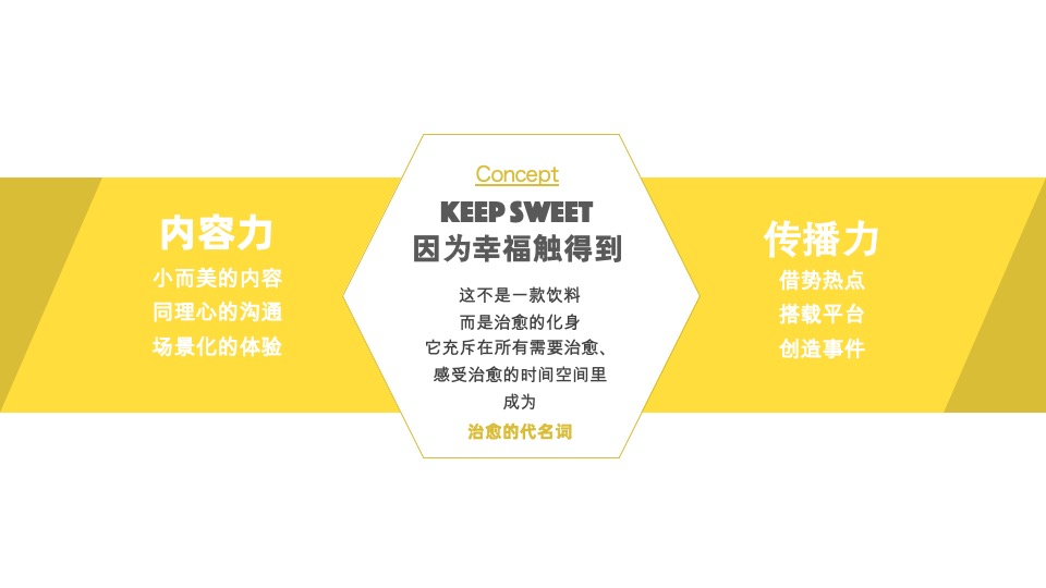 恬蜜光年上线传播策划案（快消零售 饮料 品牌推广）
