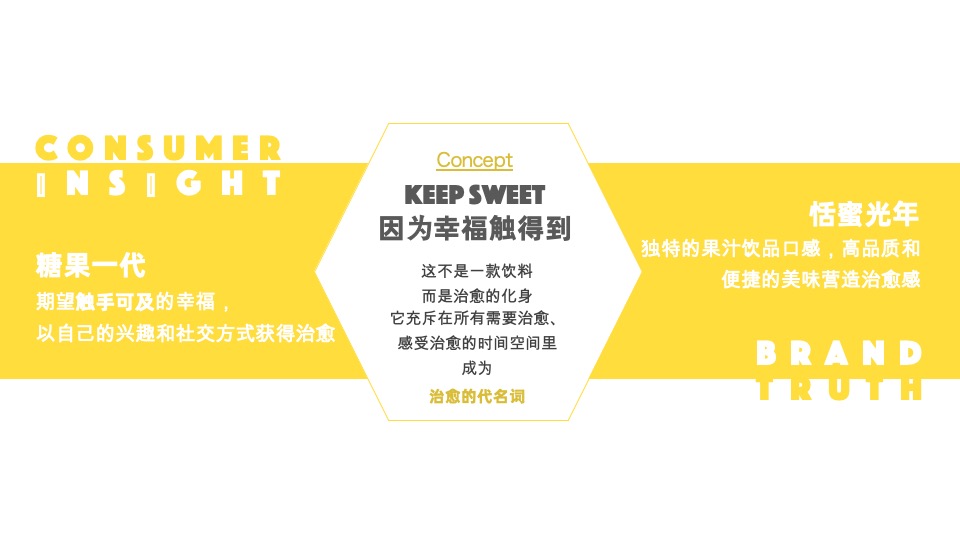 恬蜜光年上线传播策划案（快消零售 饮料 品牌推广）