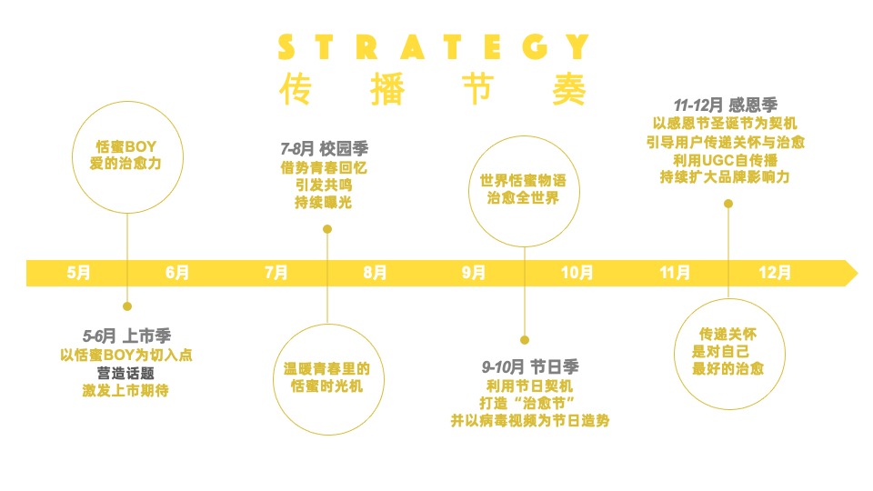 恬蜜光年上线传播策划案（快消零售 饮料 品牌推广）