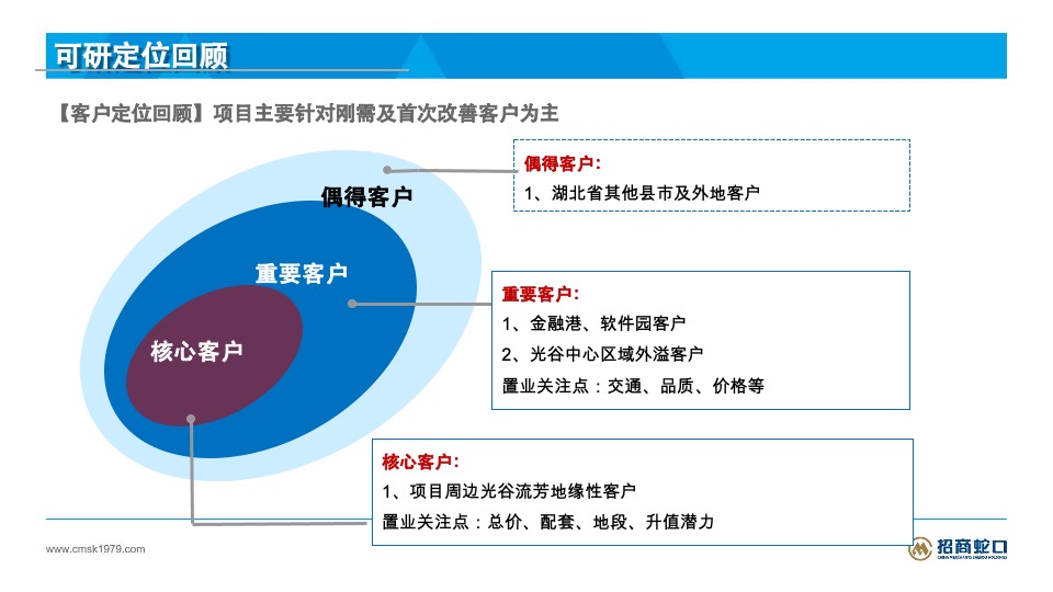 招商平安华府地块物业发展建议投标报告