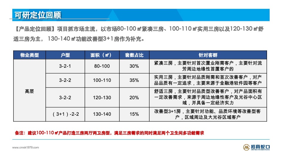 招商平安华府地块物业发展建议投标报告