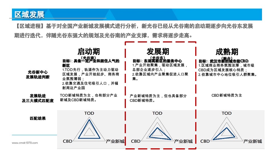 招商平安华府地块物业发展建议投标报告
