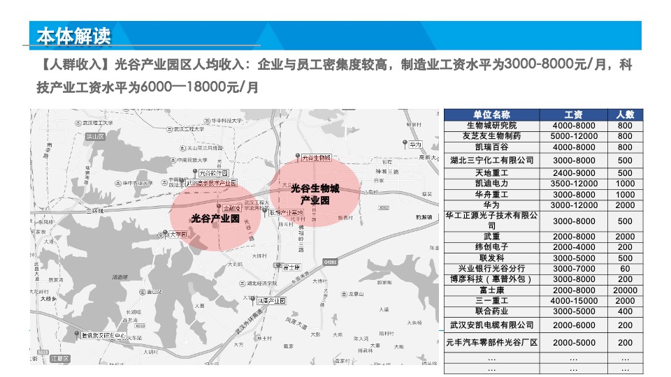 招商平安华府地块物业发展建议投标报告