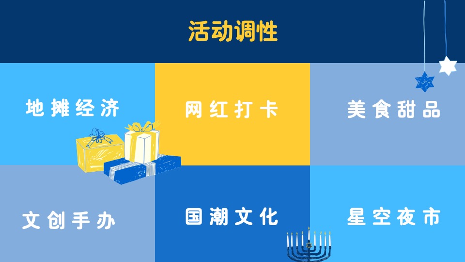 地产项目后备箱市集（JULY箱遇主题）活动策划方案