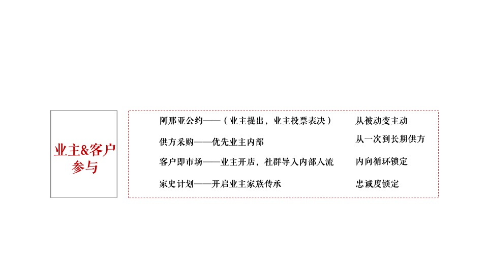 文旅小镇全年暖场活动策划方案