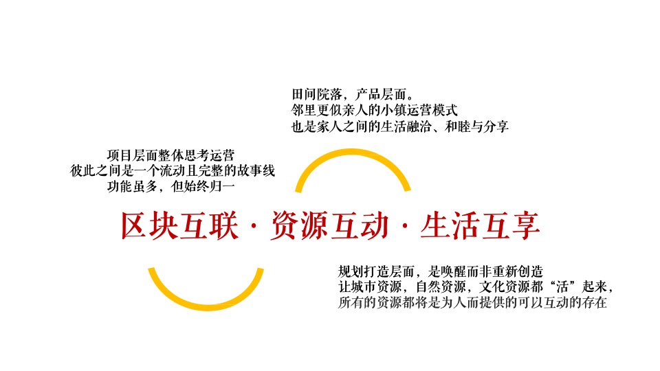 文旅小镇全年暖场活动策划方案