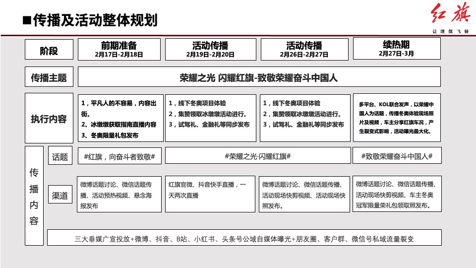 红旗汽车店头冬奥体验系列活动