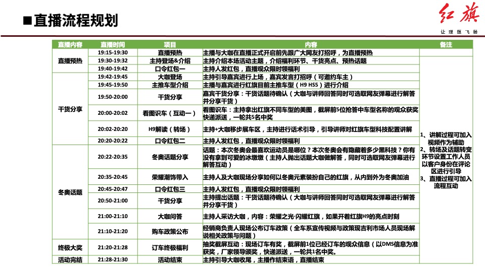 红旗汽车店头冬奥体验系列活动