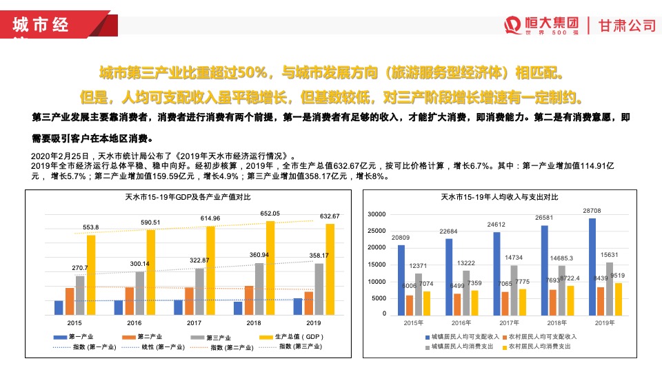 天水恒大温泉小镇开盘前营销方案