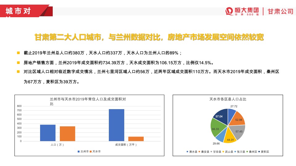 天水恒大温泉小镇开盘前营销方案