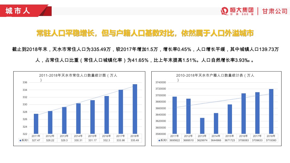 天水恒大温泉小镇开盘前营销方案