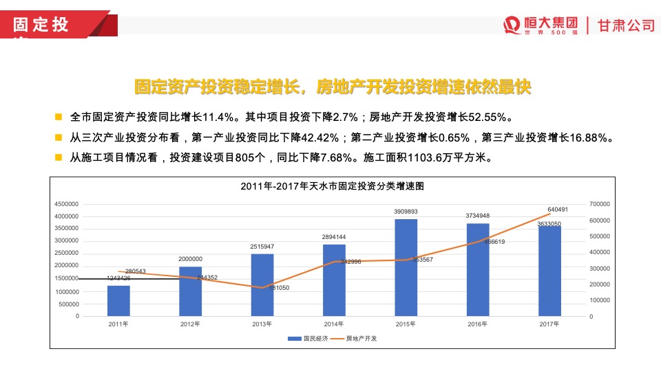 天水恒大温泉小镇开盘前营销方案