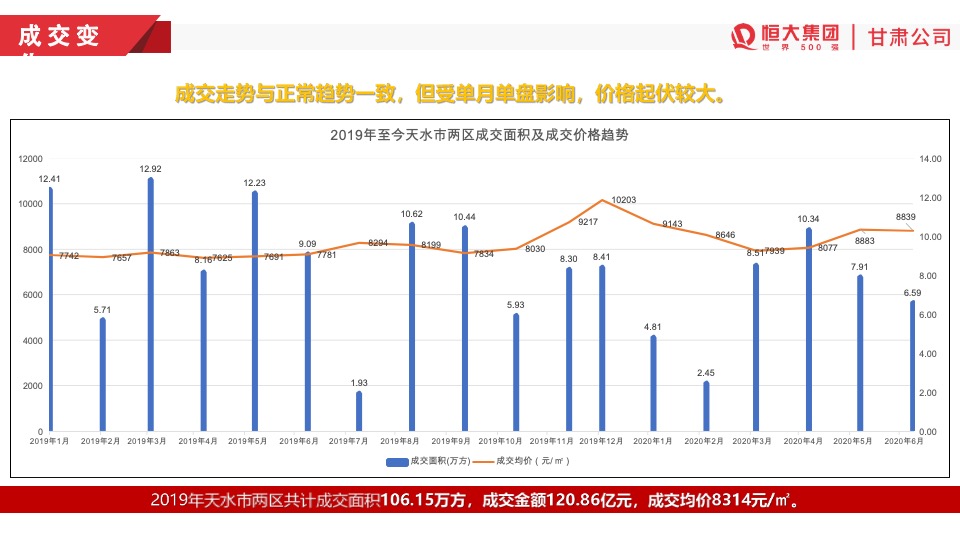 天水恒大温泉小镇开盘前营销方案