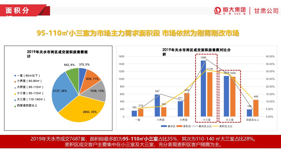 天水恒大温泉小镇开盘前营销方案