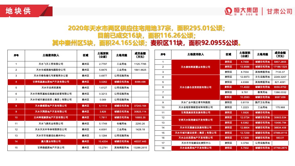 天水恒大温泉小镇开盘前营销方案