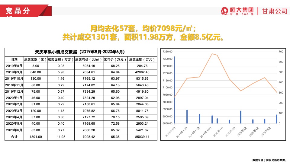天水恒大温泉小镇开盘前营销方案