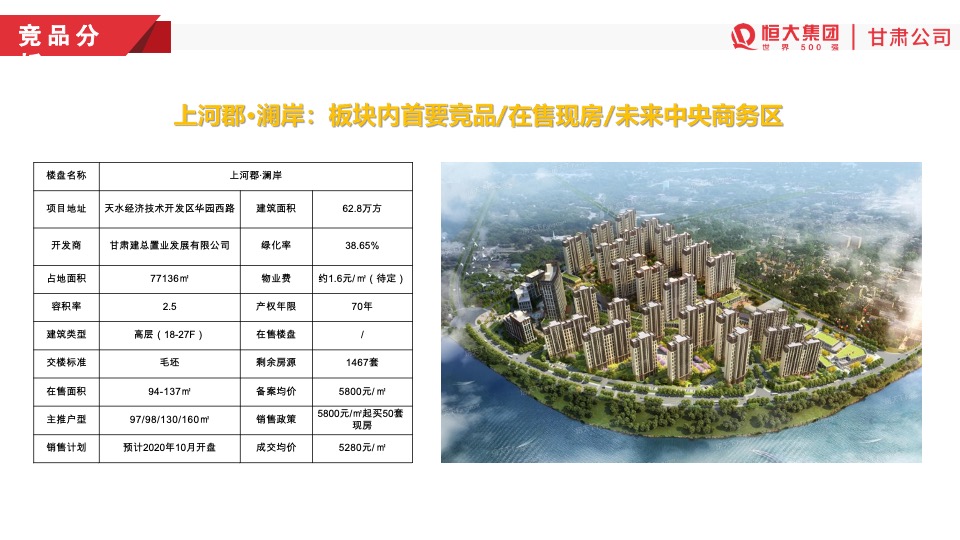 天水恒大温泉小镇开盘前营销方案