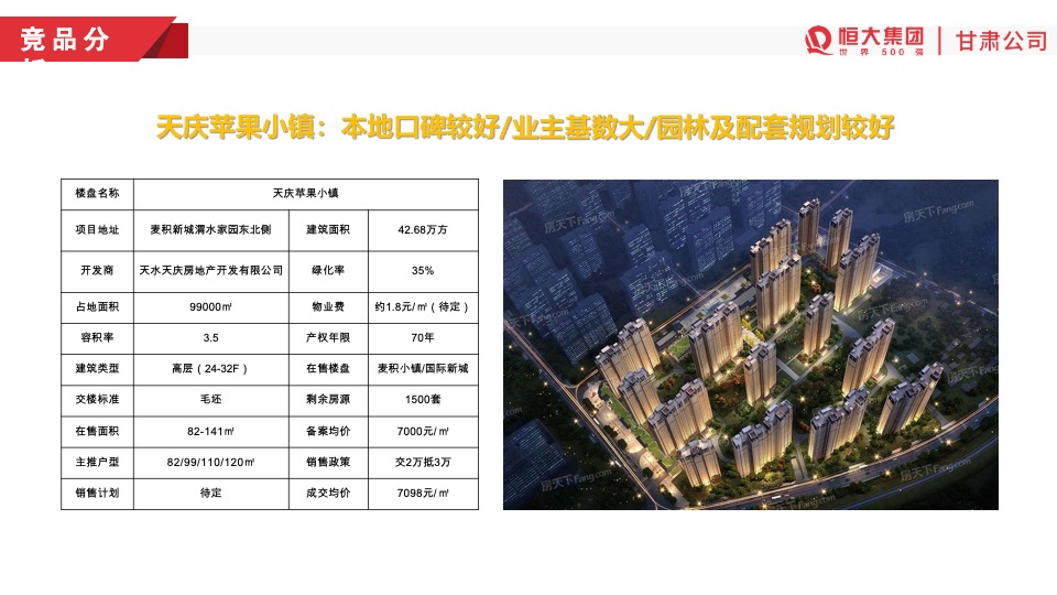 天水恒大温泉小镇开盘前营销方案