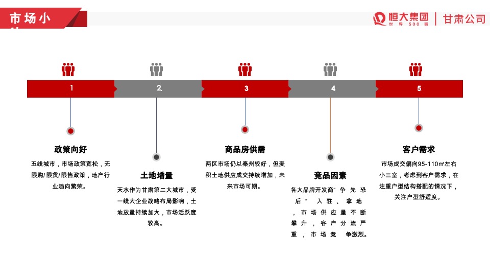 天水恒大温泉小镇开盘前营销方案