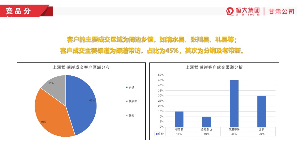 天水恒大温泉小镇开盘前营销方案